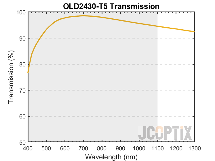 OLD2430-T5 Transmission